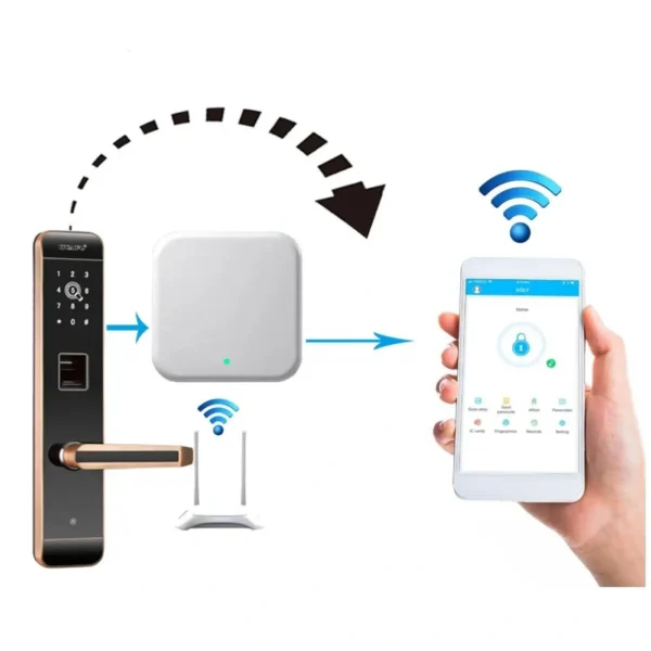 SEVEN LOCK SL-7734 Шлюз  (Wi-Fi) - Зображення 2