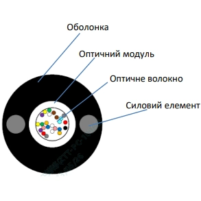 ECG UT001-SM-FRP-G-HDPE 4.4 (бухта - 2км) Кабель волоконно оптичний