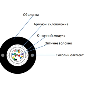 ECG UT004-SM-GY-FRP-LSZH (бухта - 4км) Кабель волоконно оптичний